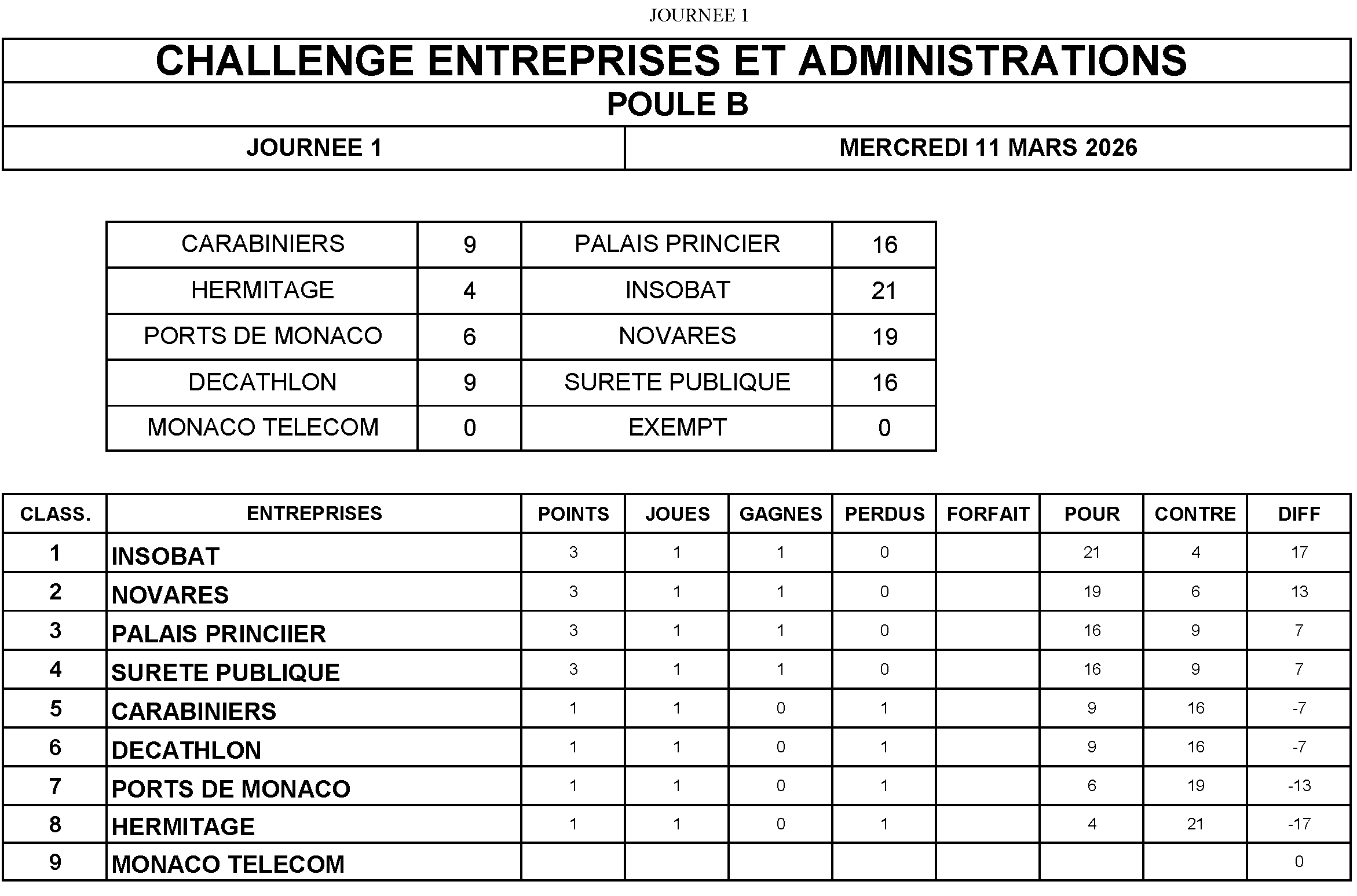 ce class1 GROUPEB