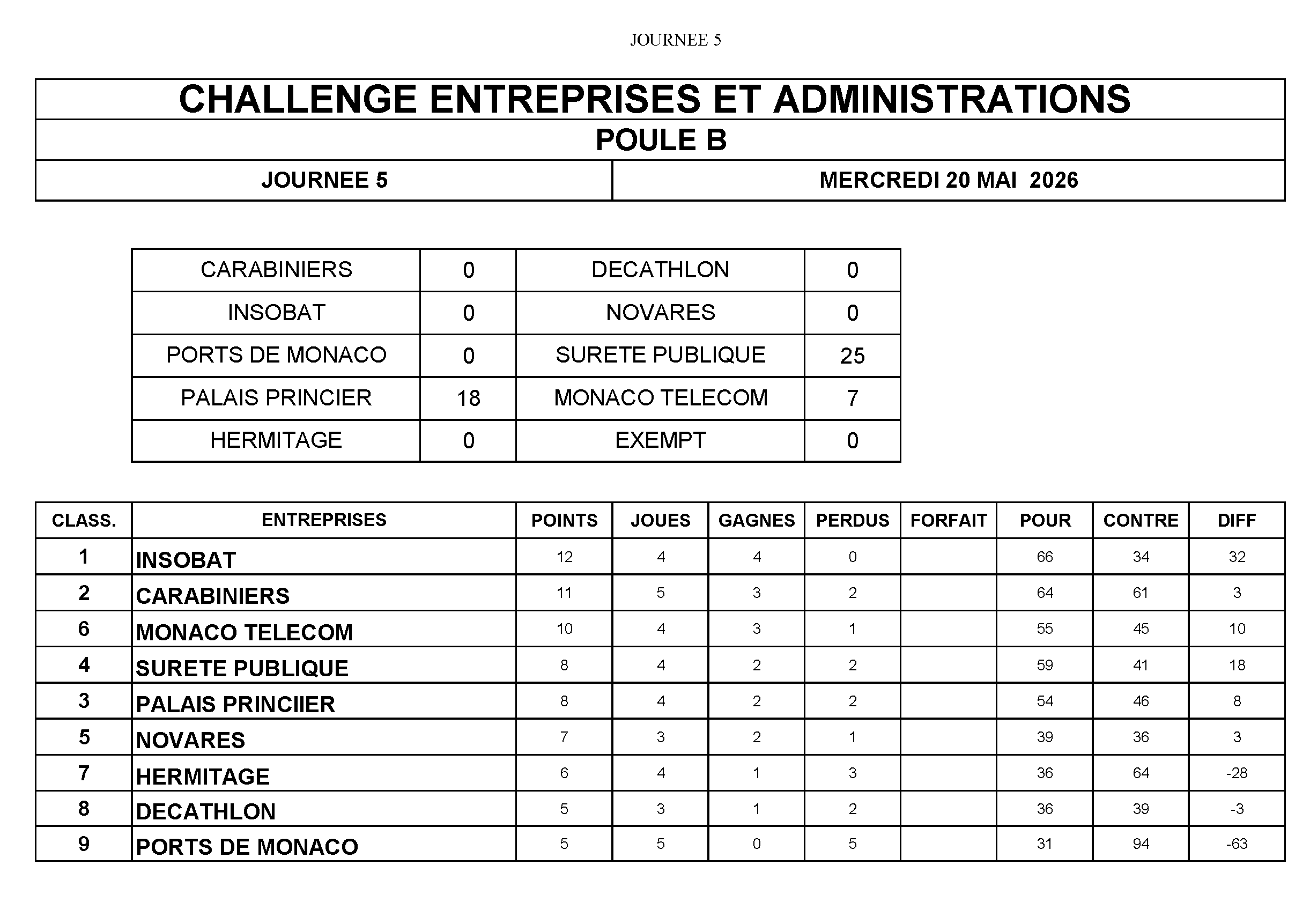 classCHALLENGE GROUPE B 20 5