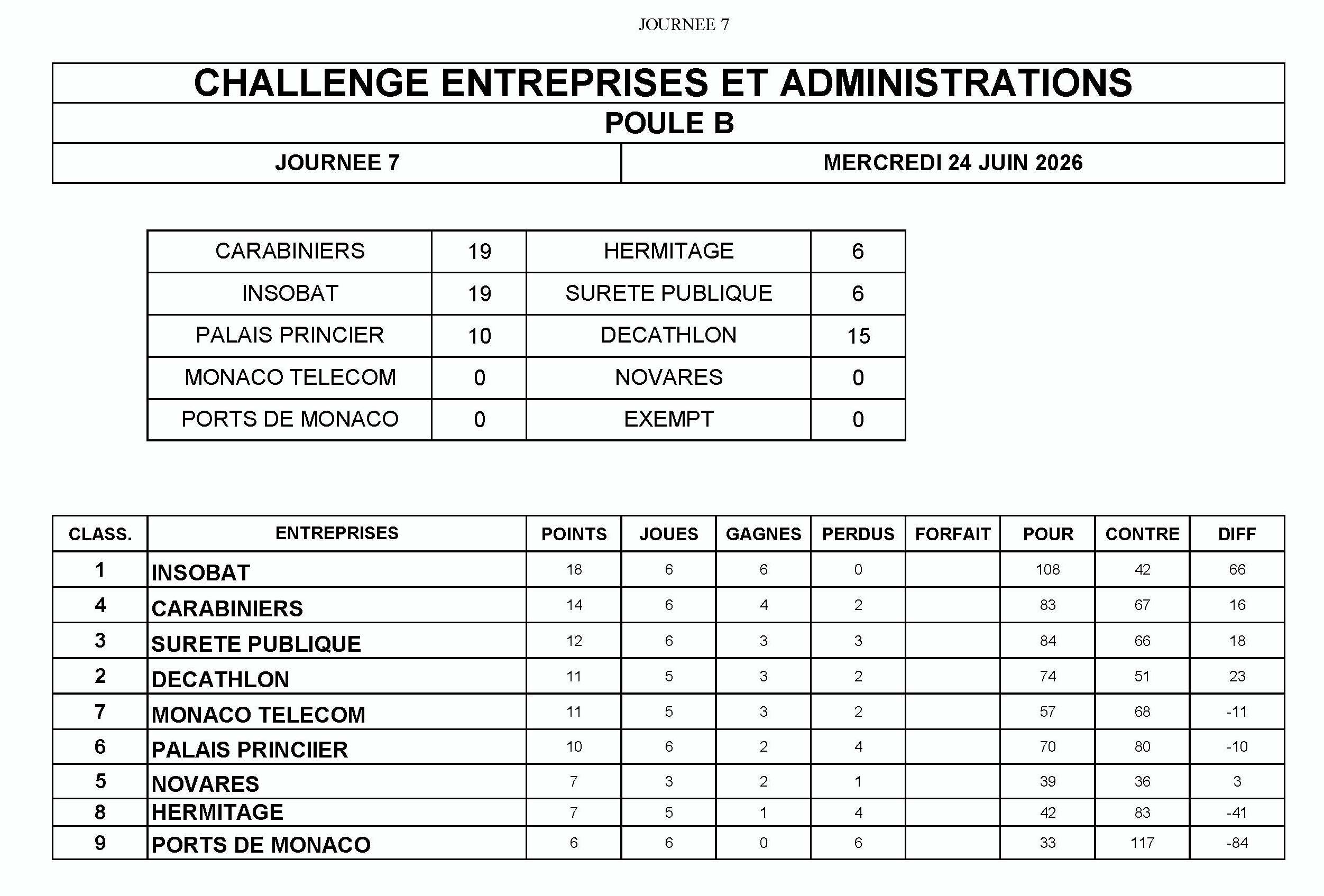 classCHALLENGE ENTR GROUPE B