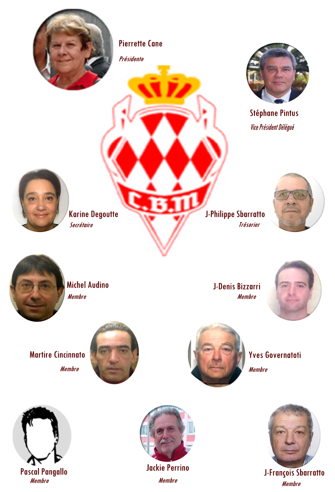 bureau cbm